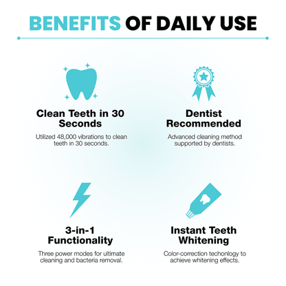 SpeedySmile EZBrush 360 U-Shape Toothbrush
